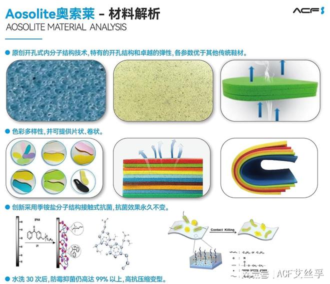 奥索莱材料在运动鞋领域的开发应用千亿平台网站解析AosoLite(图3)