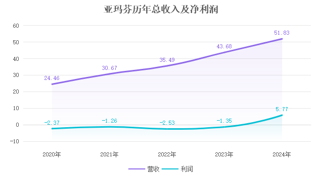 到了第二只“始祖鸟”千亿国际网站亚玛芬找(图2)