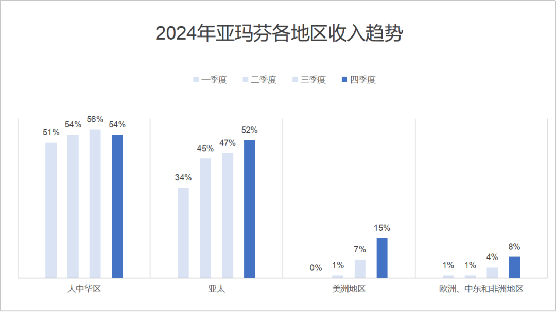 到了第二只“始祖鸟”千亿国际网站亚玛芬找(图7)