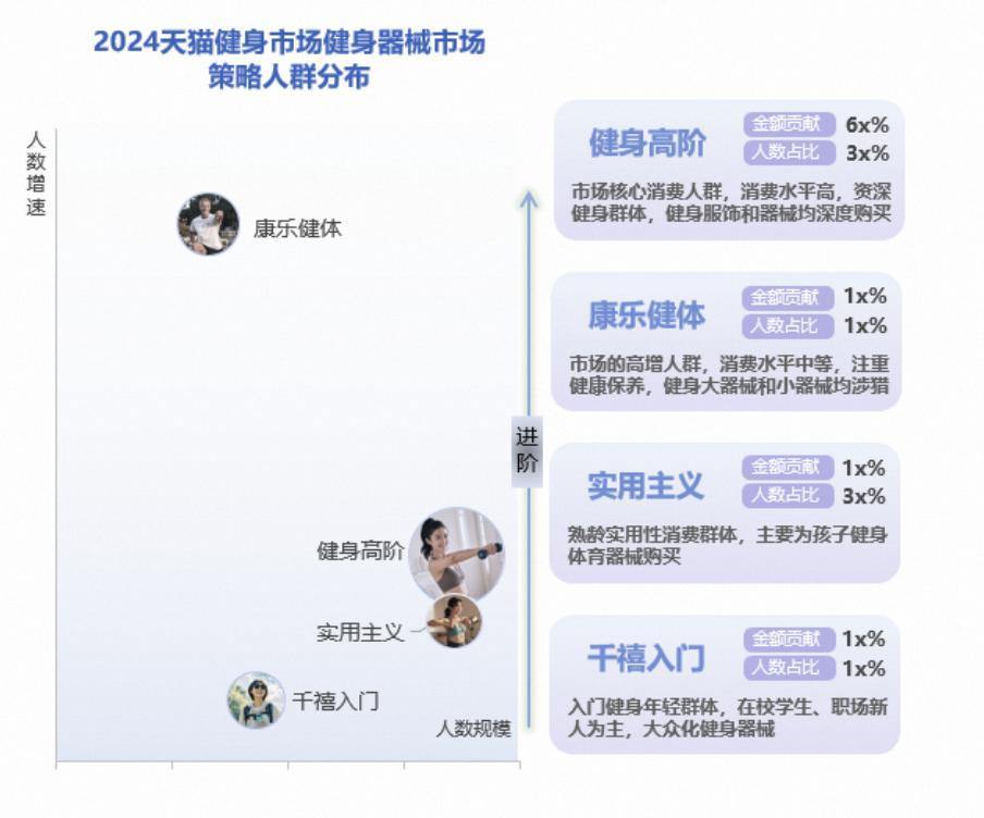 生意暴增 120%这个行业迎来重大利好千亿国际网站年轻人“氪金”千亿有商家(图2)