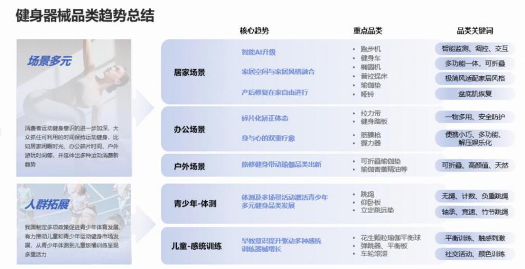 生意暴增 120%这个行业迎来重大利好千亿国际网站年轻人“氪金”千亿有商家(图3)