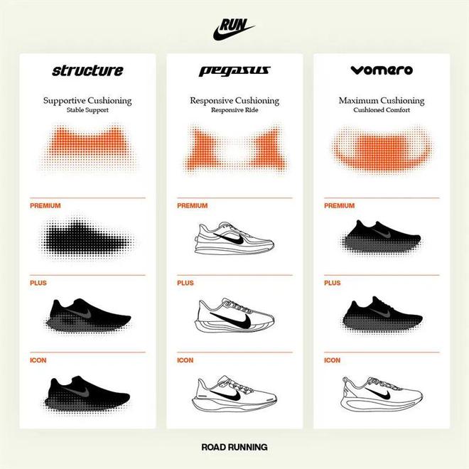 Nike跑鞋把能给的都给足了qy体育球友会配置诱人！这双(图5)